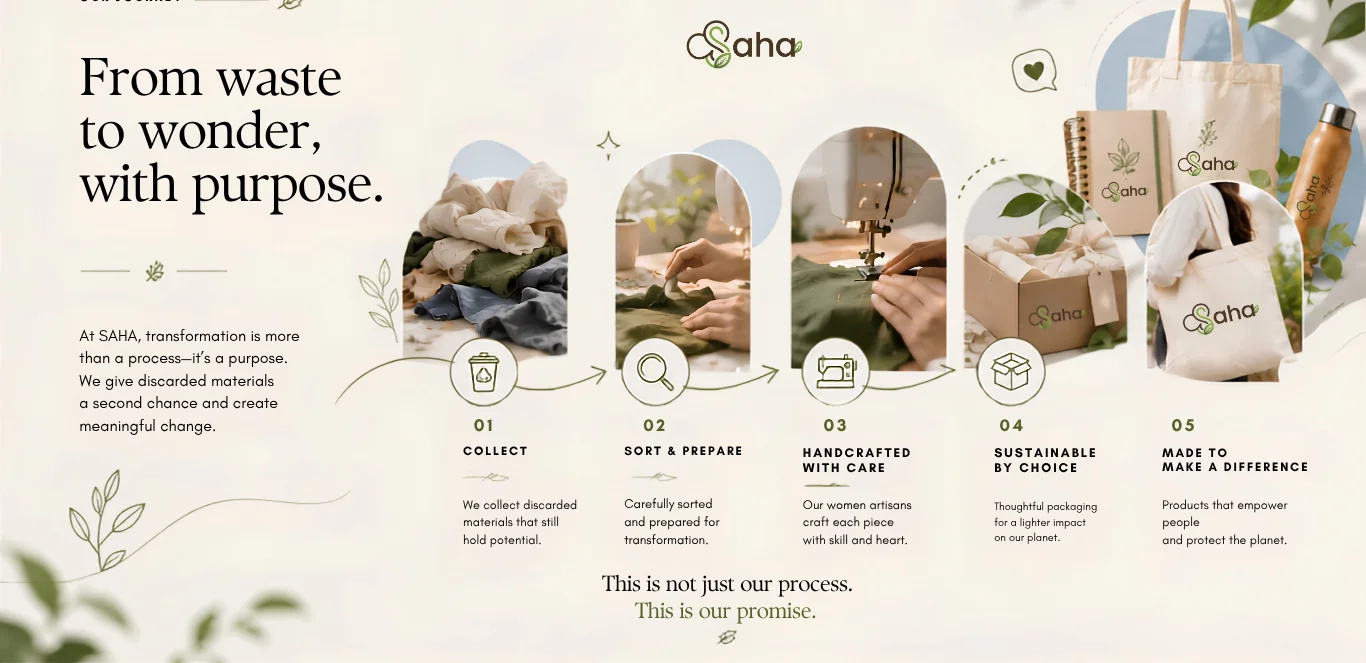 From waste to wonder, with purpose